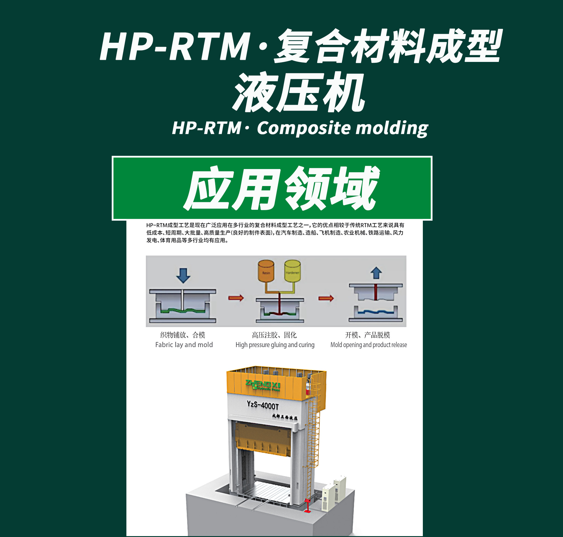 HP-RTM應(yīng)用領(lǐng)域.jpg