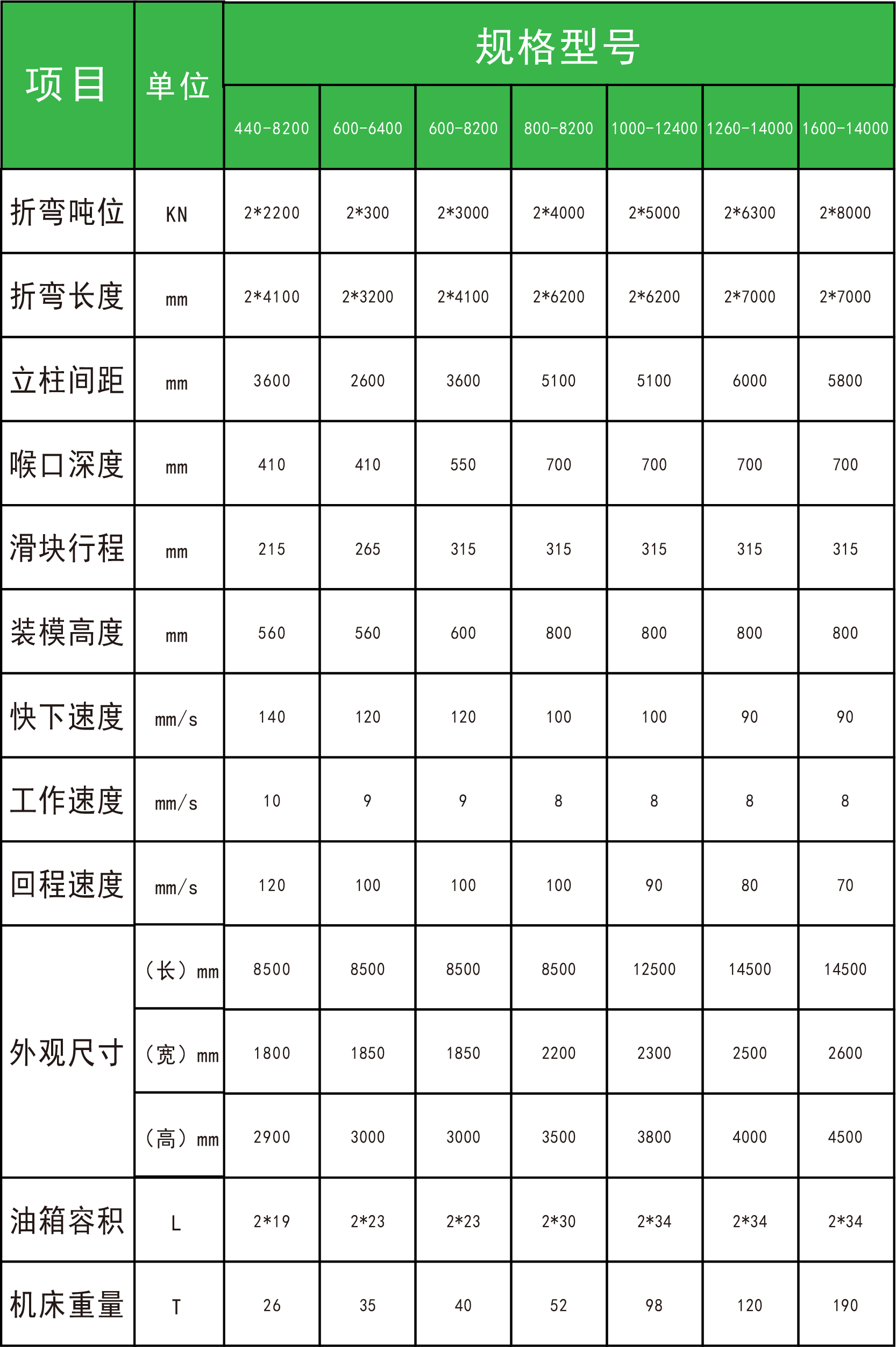 折彎機(jī)多機(jī)聯(lián)動(dòng)參數(shù)表