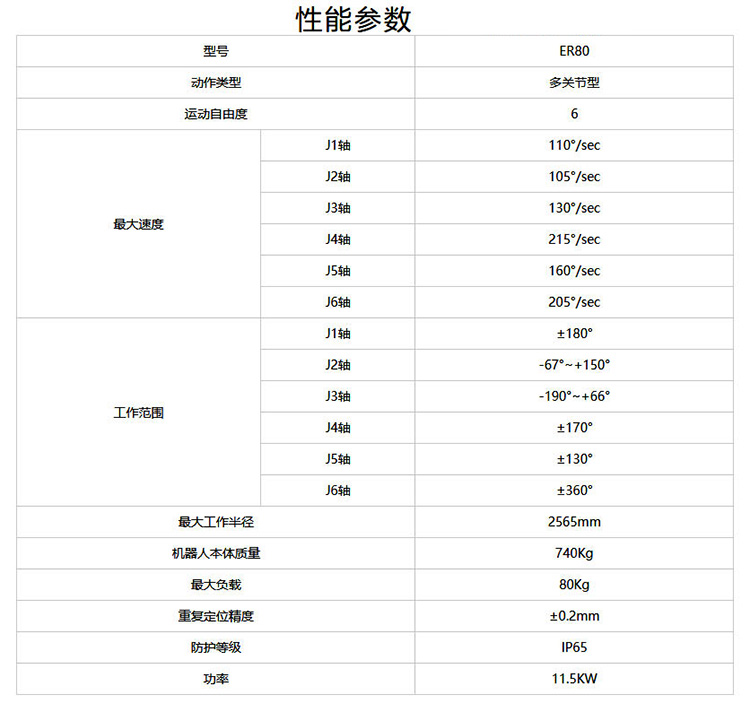 機(jī)器人折彎參數(shù)